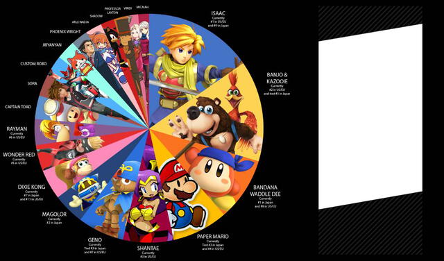 Super Smash Bros. Ultimate: el personaje que más desean los fans que sea anunciado
