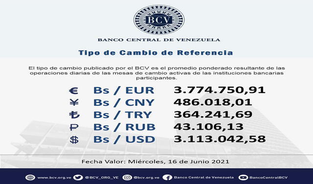 Dólar oficial BCV hoy en Venezuela. Foto: captura de Twitter/@BCV_ORG_VE