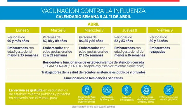 Calendario de vacunación del 5 al 11 de abril. Foto: Ministerio de Salud