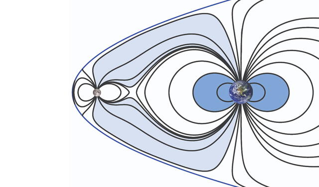 Conexión entre los campos magnéticos de la Tierra y la Luna. Foto: ilustración/ NASA