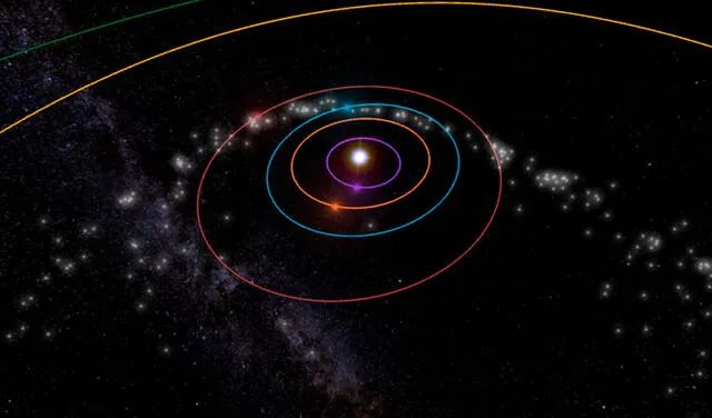 Estela dejada por el cometa 55P/Tempel-Tuttle. La órbita de la Tierra está representada con color azul. Imagen: NASA