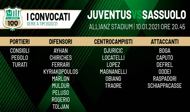 Alineación del Sassuolo contra Juventus. Foto: SassuoloUS / Twitter