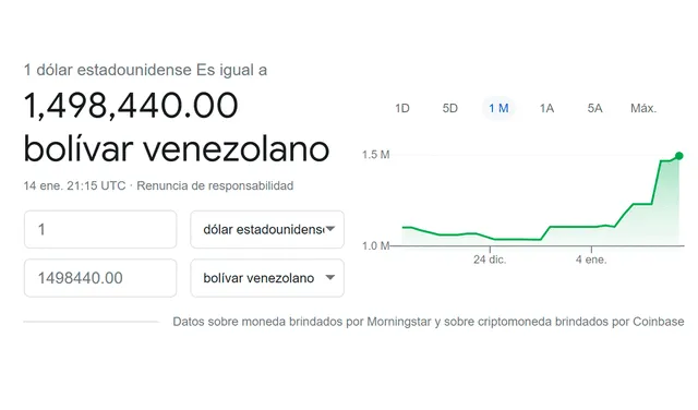 Monitor Dólar y DolarToday hoy 14 de enero de 2021