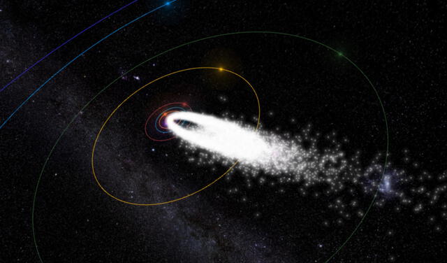 Las Perseidas suceden a mediados de agosto porque en dicho mes la Tierra cruza la nube de escombros del cometa 109P/Swift-Tuttle. Foto: Sociedad Americana de Meteoros
