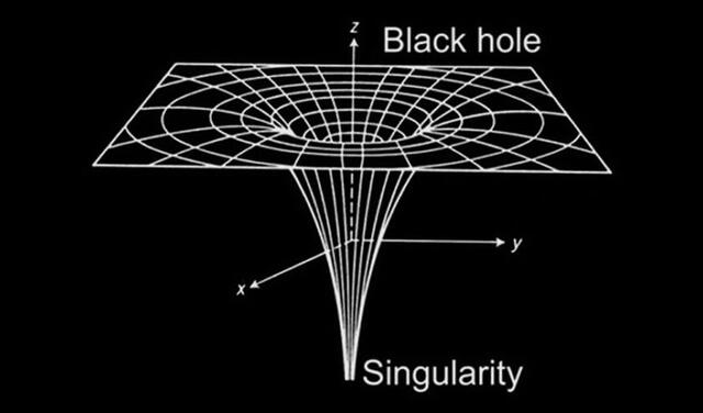 Toda la masa del agujero negro se concentra en la singularidad, lo cual deforma el espacio-tiempo al extremo. Imagen: Quanta Magazine