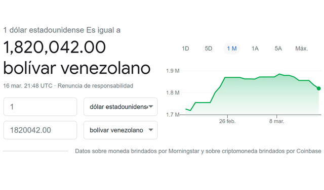 Monitor Dólar y DolarToday hoy 16 de marzo de 2021