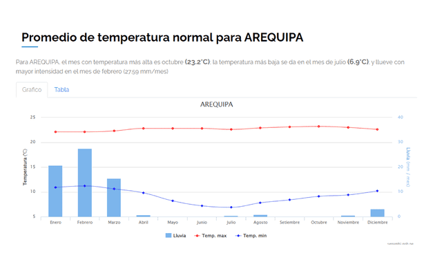 Arequipa