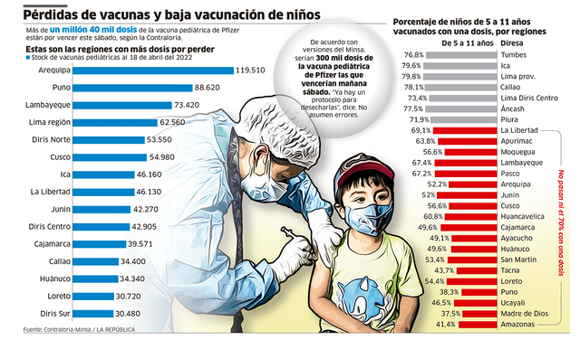 Infografía vacunación