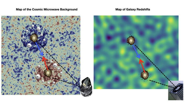 Mapa de fondo cósmico de microondas (panel izquierdo). Mapa del corrimiento al rojo de las galaxias (panel derecho). Crédito: Carlos Hernández-Monteagudo (IAC).