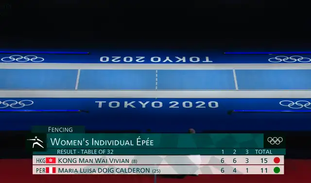 Así quedó el marcador de María Luisa Doig ante Vivian Kong