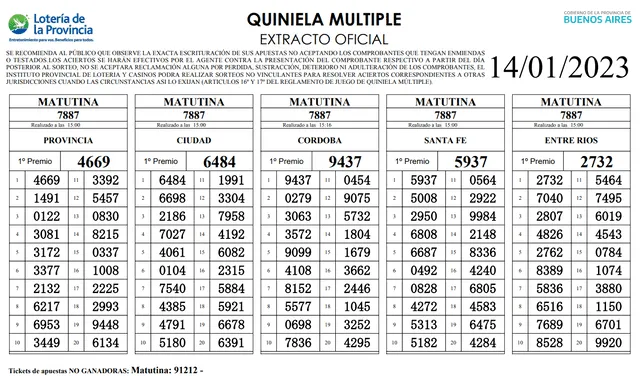 Quiniela de HOY: Extractos oficiales de la Quiniela Nacional y Provincia, 14 de enero. Foto: Loterías GBA