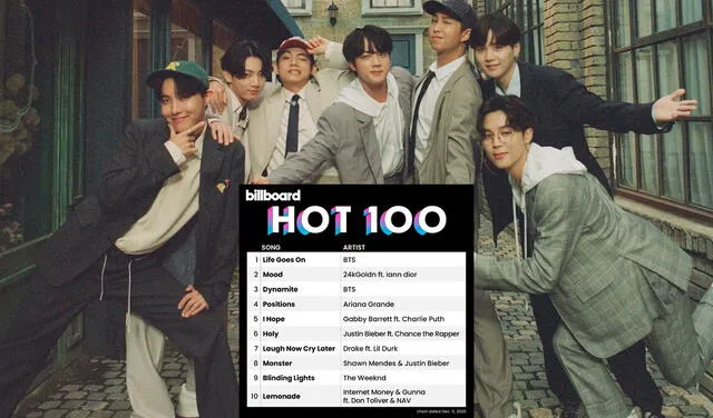 BTS Billboard hot 100 life goes on récords