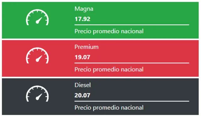 Precio de la gasolina en México para el viernes 23 de marzo del 2020