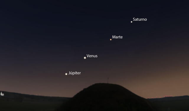 Alineación del 20 de abril vista desde México. Foto: Stellarium