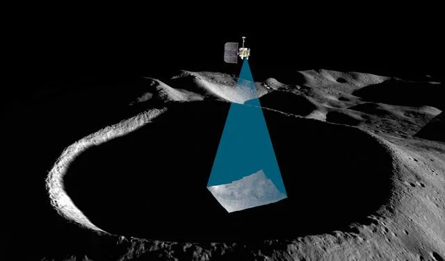 El instrumento ShadowCam ayudará a examinar pequeñas áreas  del satélite que permanecen desprovistas de luz solar. Foto: NASA