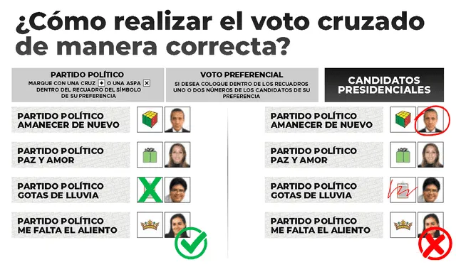 Voto cruzado para Presidencia. Foto: Gerson Cardozo / La República