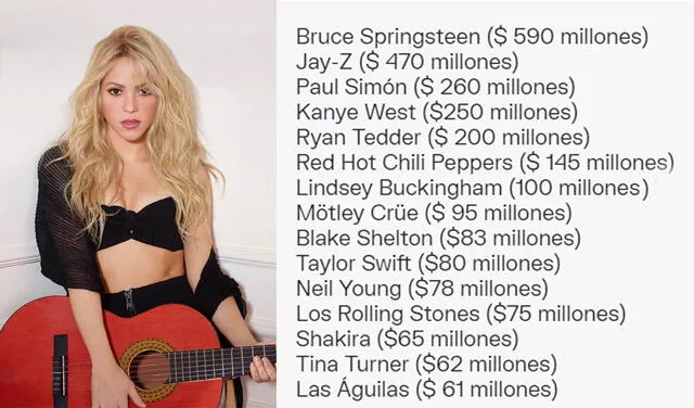 Shakira en el top 15 de artistas mejor pagados del 2021. Foto: captura Why Now