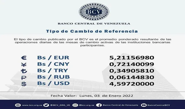 Precio del dólar BCV. Foto: Banco Central de Venezuela / Twitter