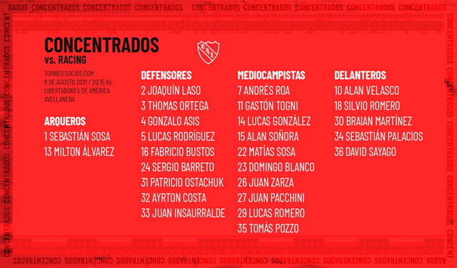 Convocados por Independiente para enfrentar a Racing Club. Foto: Independiente/Twitter