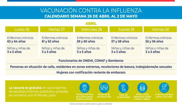 Calendario de vacunación en Chile del 26 de abril al 2 de mayo. Foto: Ministerio de Salud