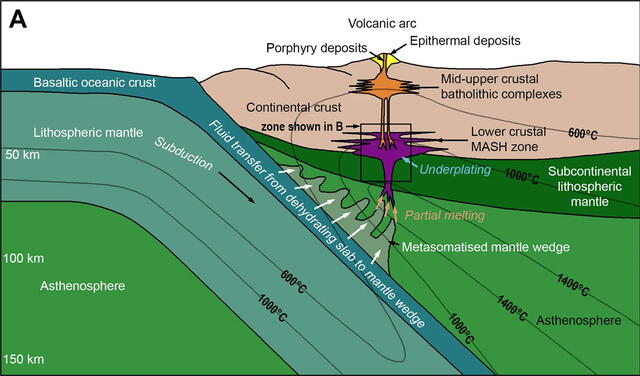 Modelo elaborado a partir del estudio: la mancha morada (base de la corteza terrestre) indica la ubicación de la 'válvula'. Imagen: Holwell et al.