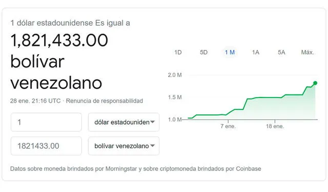 Monitor Dólar y DolarToday hoy 28 de enero de 2021