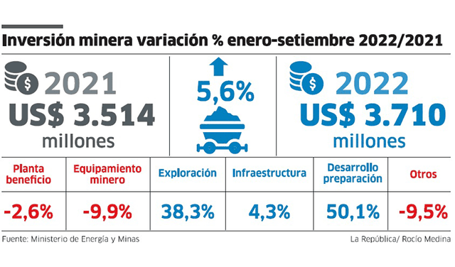 Minería. Infografía LR