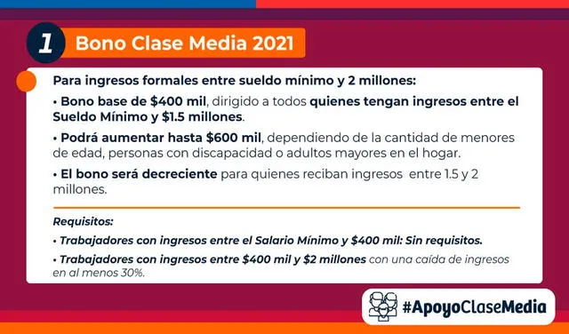 El Gobierno chileno publicó los requisitos del Bono Clase Media 2021. Foto: MinDesarrollo/Twitter