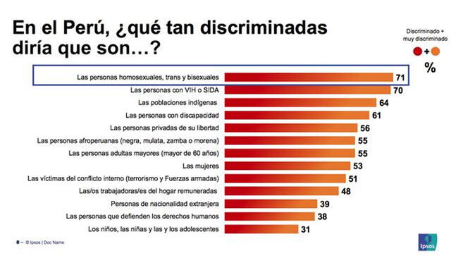 LGTBI ipsos