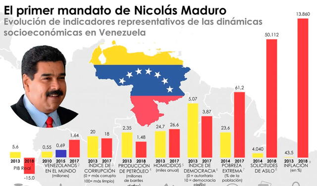 Economía en Venezuela