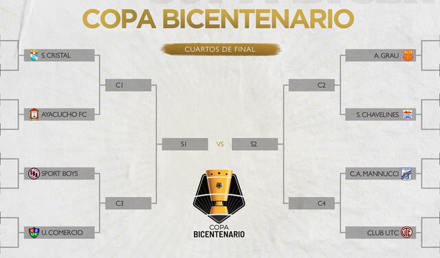 Cuadro de la Copa Bicentenario 2021. Foto: Liga de Fútbol Profesional