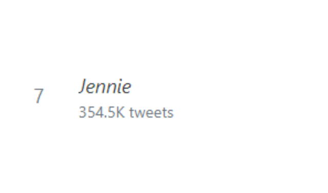 Jennie BLACKPINK, The Album