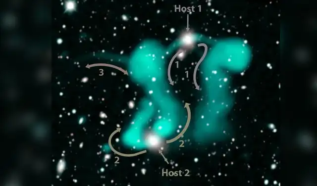 Se muestra cómo las emisiones son emitidas desde las dos galaxias (host 1 y host 2). Foto:  Universidad Western Sydney