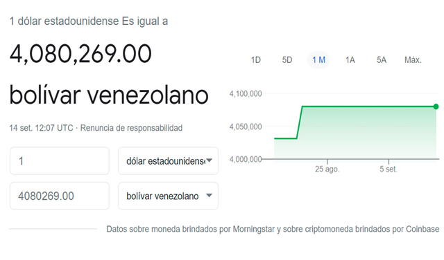 Monitor Dólar y DolarToday hoy 14 de septiembre