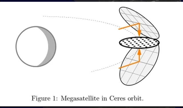 Proyección del satélite que orbitaría Ceres. Foto: Pekka Janhunen