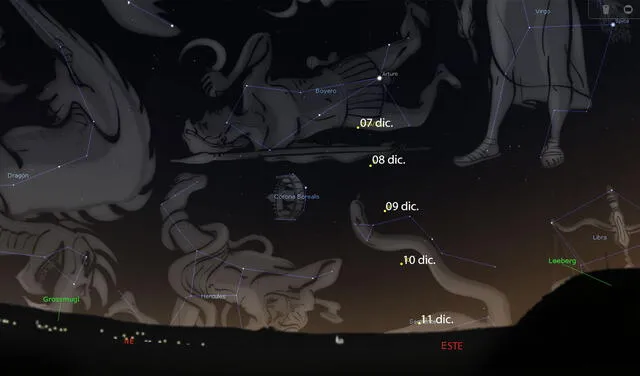 Ubicación del cometa Leonard del 7 al 11 de diciembre una hora antes del amanecer en el hemisferio norte (en este caso, 5.00 a. m. en México). Imagen: elaboración propia / Stellarium