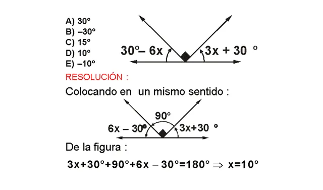 Pregunta examen de admisión San Marcos 2023