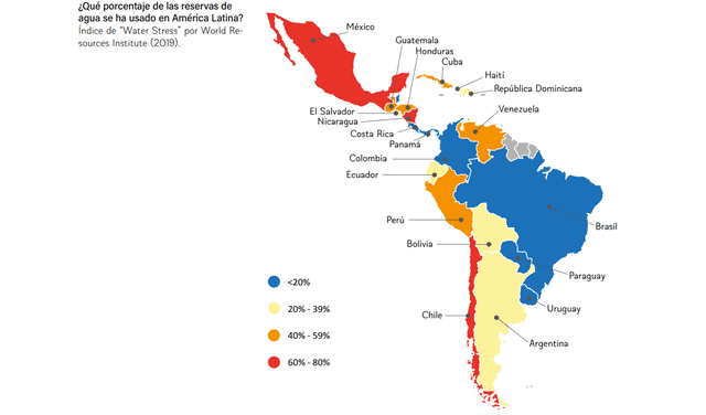 ¿Qué porcentaje de las reservas de  agua se ha usado en América Latina? Fuente: “Water Stress” por World Resources Institute (2019).