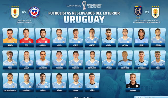 Jugadores del extranjero reservados por Uruguay. Foto: Selección uruguaya.