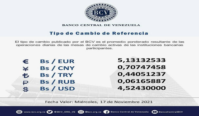 Dólar BCV. Foto: @BCV_ORG_VE/Twitter