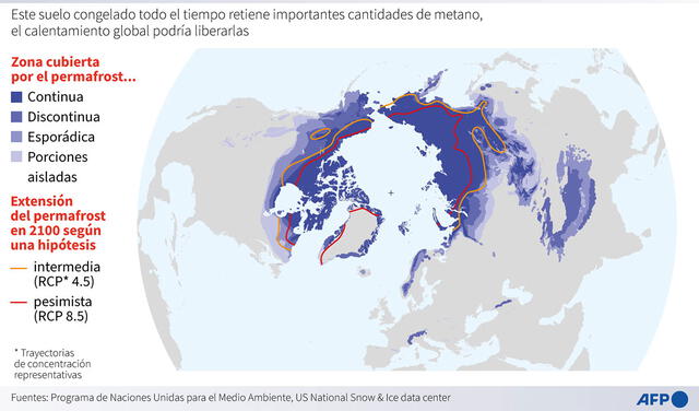 Estado actual del permafrost y escenarios futuros según pronóstico científico. Infografía: AFP