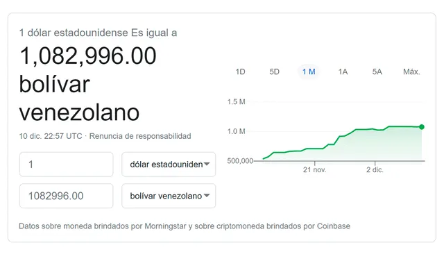 Monitor Dólar y DolarToday hoy 10 de diciembre Monitor Dólar y DolarToday hoy 10 de diciembre