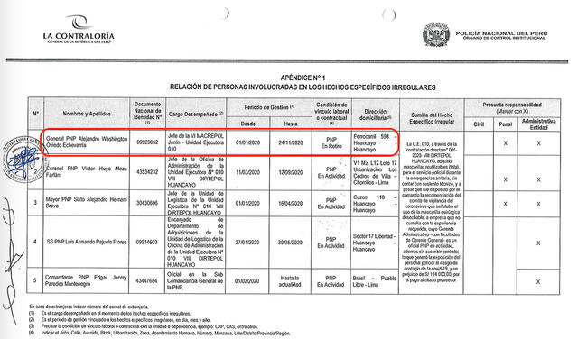 Oviedo Echevarría Oviedo Echevarría