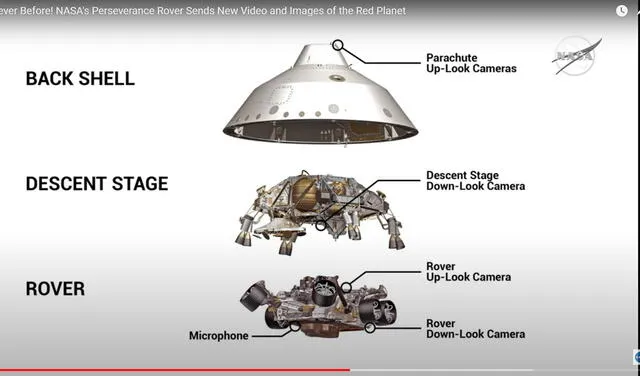 La nave, el sistema de descenso y el rover Perseverance. Imagen: NASA