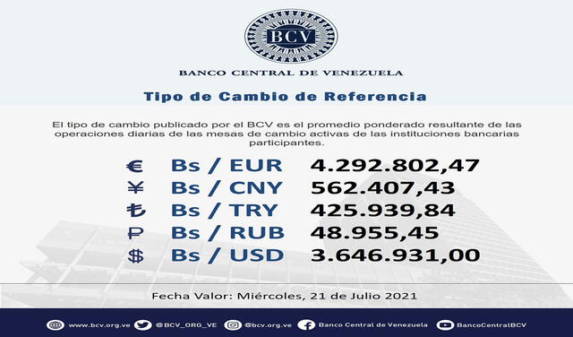 BCV tasa del dólar. Foto: @BCV_ORG_VE/Twitter