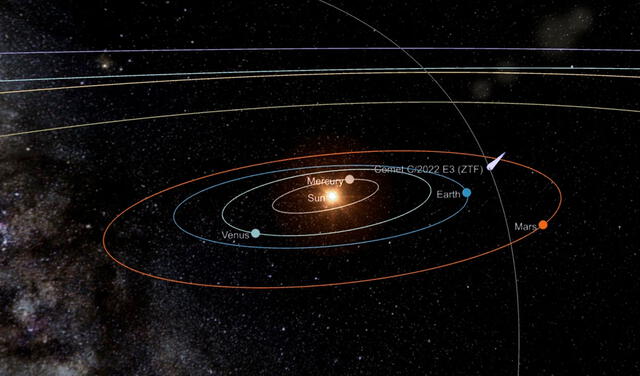 Ubicación del cometa C/2022 E3 en su mayor acercamiento a la Tierra. Imagen: Skylive