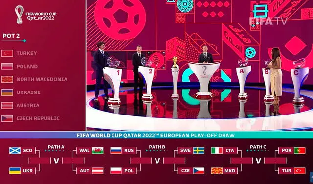 Repechajes de la UEFA rumbo a Qatar 2022