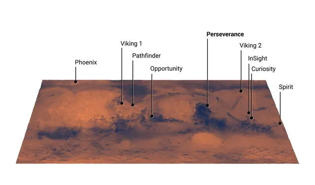 Mapa donde se señala las misiones de la NASA que tuvieron éxito en Marte. | Foto: NASA / JPL-Caltech