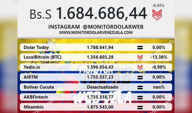 Monitor Dólar y DolarToday hoy 30 de enero.