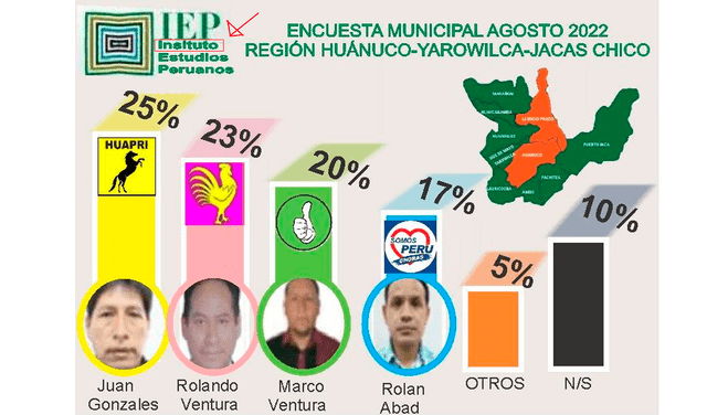 La fecha indica el error tipográfico en la supuesta encuesta al distrito de Jacas Chico